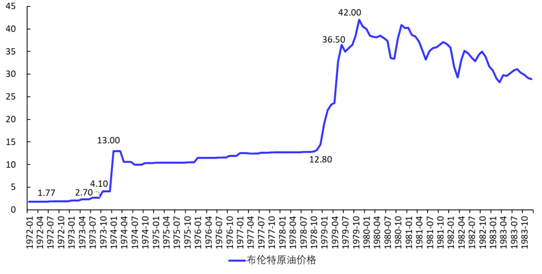 Impact of High Oil Prices on Prices and Monetary Policies in China, the US, and Japan (¥1) | Bitget News