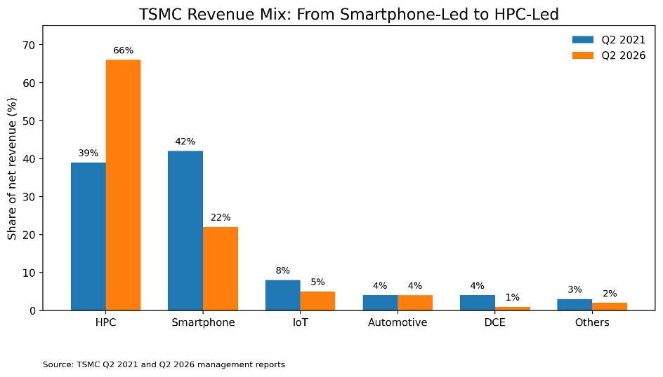 The AI Boom Has Left the Chat Window. Follow the Capex.