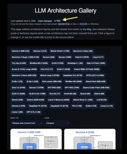 @rasbt: Added an RSS feed to the LLM Architecture Gallery so it is a bit easier to keep up with new addition...