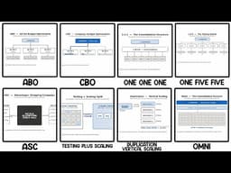 ⁠Every Meta Ads Campaign Structure Explained in 10 minutes