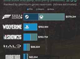 This year's top first-party Sony and Xbox games