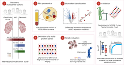 Plasma proteome profiling identified biomarkers for the ...