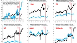 A New Era of Chinese Mercantilism - Robin J Brooks - Substack
