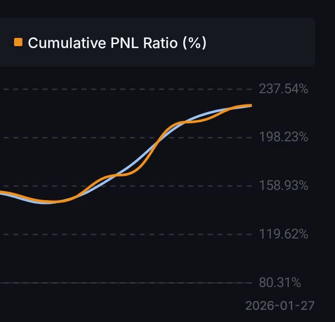 All The Bots and Custom Indicators That Made Me Money in Crypto | by 0xAnn | Crypto 24/7 | Feb, 2026 | Medium