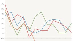 U.S. Inflation Is Not Really Slowing - by Matthew C. Klein