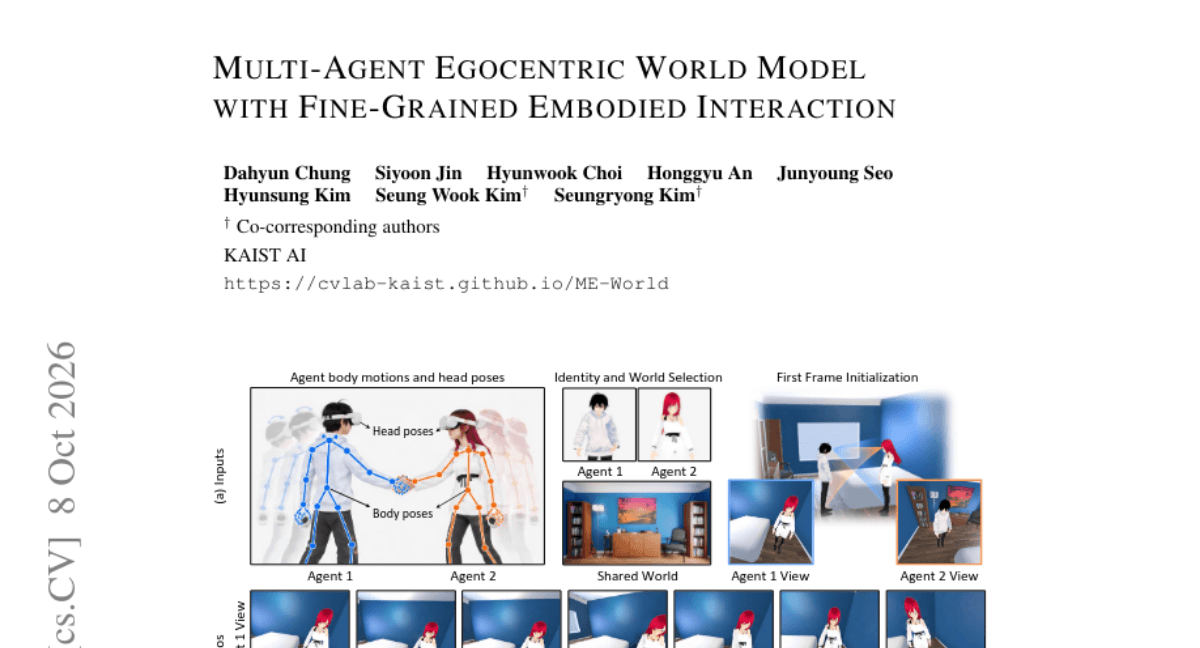 Multi-Agent Egocentric World Model with Fine-Grained Embodied Interaction