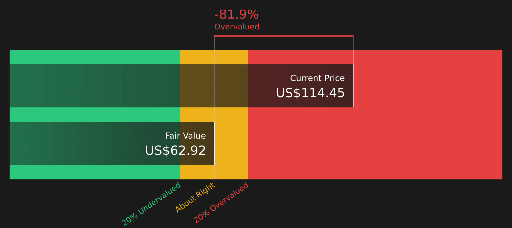 Is It Too Late To Consider Marvell Technology (MRVL) After Its 1-Year 88% Rally? - Simply Wall St News