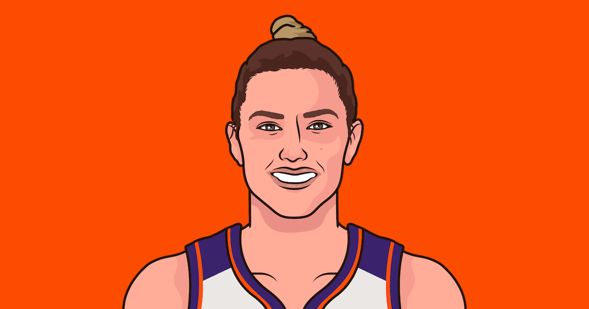 Mercury Away Standings - WNBA - StatMuse