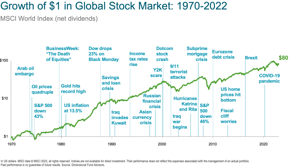 Li Lu Portfolio: The Compass for Long-Term Value Investing in an Uncertain World - Saint Augustines University