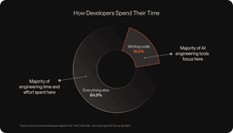 We Were Promised Jetpacks: Why AI Isn't Accelerating Feature Delivery | HackerNoon