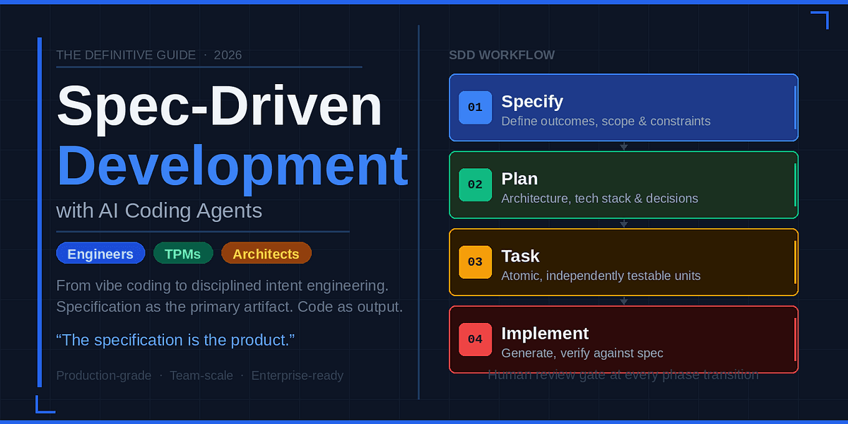 Spec-Driven Development with AI Coding Agents: The Definitive Guide | by @pramodchandrayan | Predict | May, 2026 | Medium