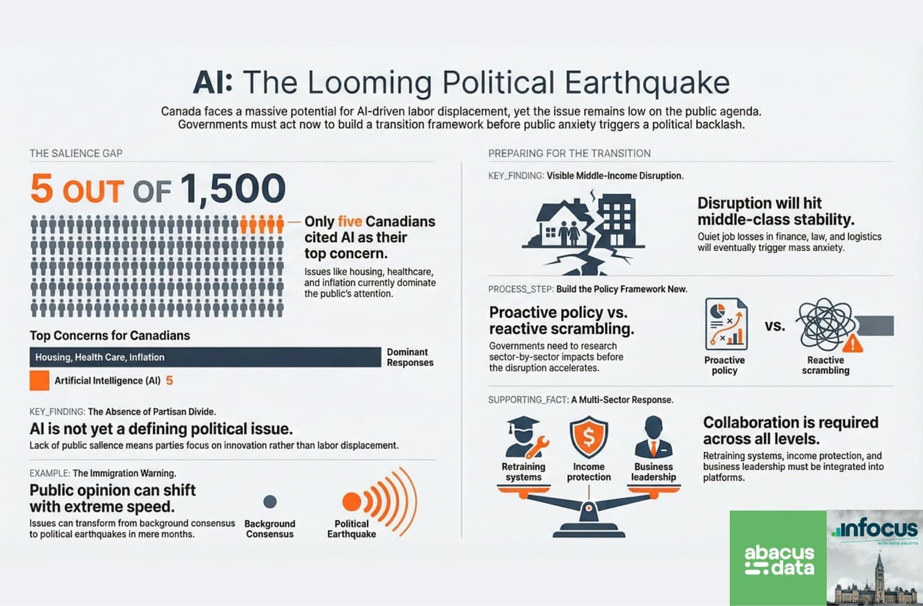 The AI Backlash Is Coming. Canadians Aren't Talking Nearly Enough About It.