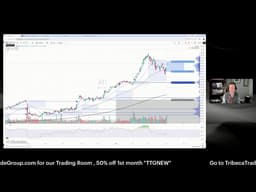 Stock Market Recap by TTG: Did the Bulls Get Follow Through Today?  Let's Review Stocks & Indices