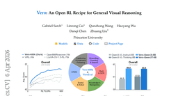 Vero: An Open RL Recipe for General Visual Reasoning