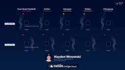 Breaking down Hayden Wesneski's pitches | 09/13/2026 - MLB.com