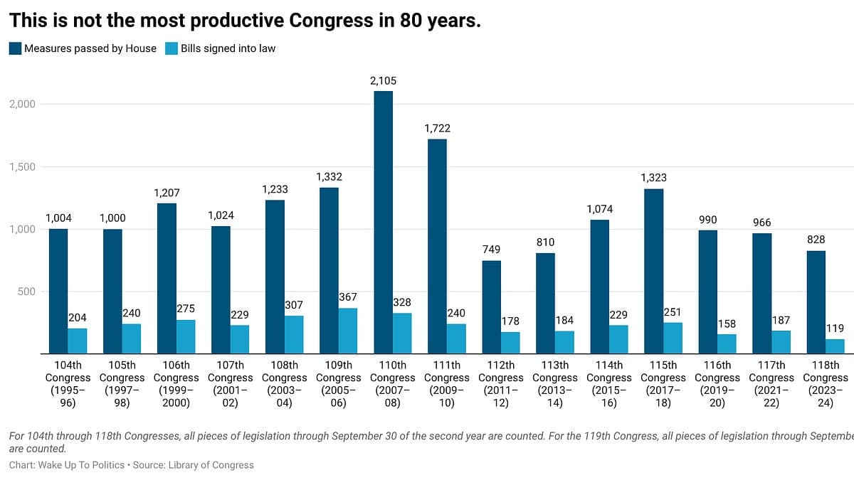 The Pothole Congress