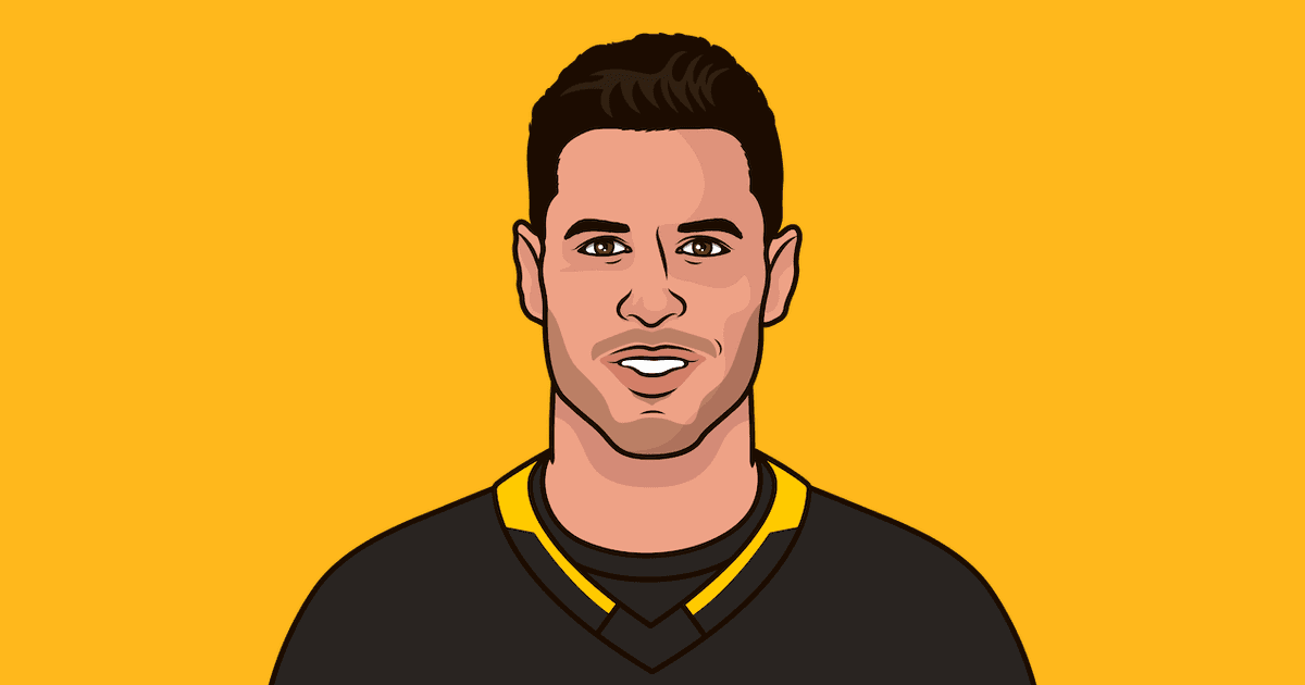 Sidney Crosby Shootout Percentage Career