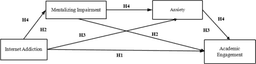 The Relationship Between Internet Addiction and Academic ...