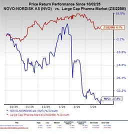 NVO launches Wegovy subscription plan, boosts access, stock up