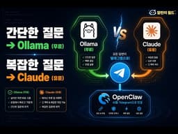 🔥API 비용 50% 아끼기! 텔레그램 봇에 Ollama와 Claude를 동시에 쓰면 생기는 일 (feat. OpenClaw)
