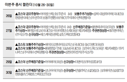 Three Firms List on KOSDAQ This Week as IPO Pipeline Stays ...