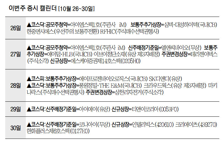 Three Firms List on KOSDAQ This Week as IPO Pipeline Stays ...