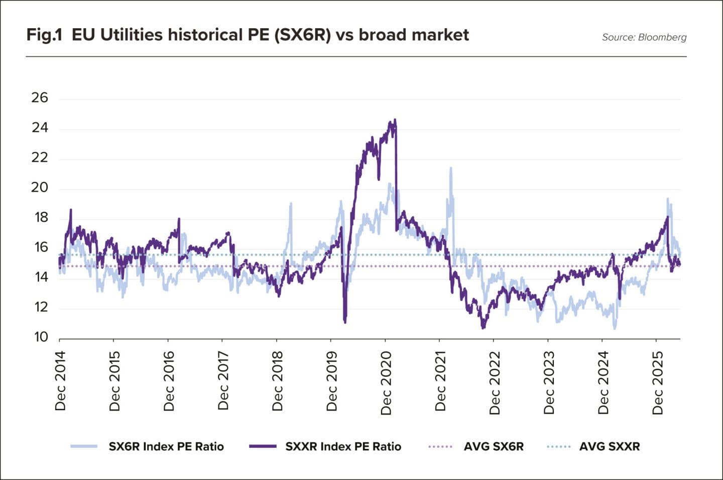 Kairos' KEY UCITS Regulated Utilities and Infrastructure ...