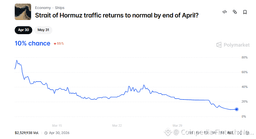 Prediction Markets Signal April Chaos As Crypto Market Braces for Impact | Coinpedia Fintech News on Binance Square