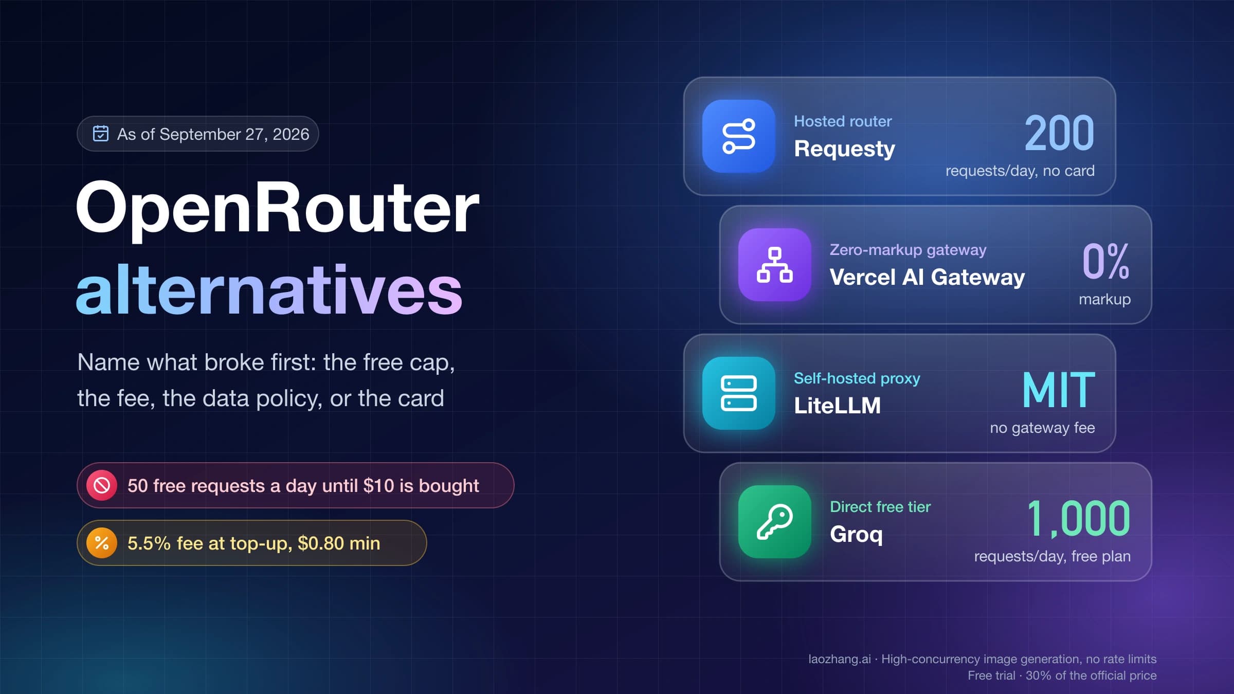 OpenRouter Alternatives: Free Models, Fees, and When to ...