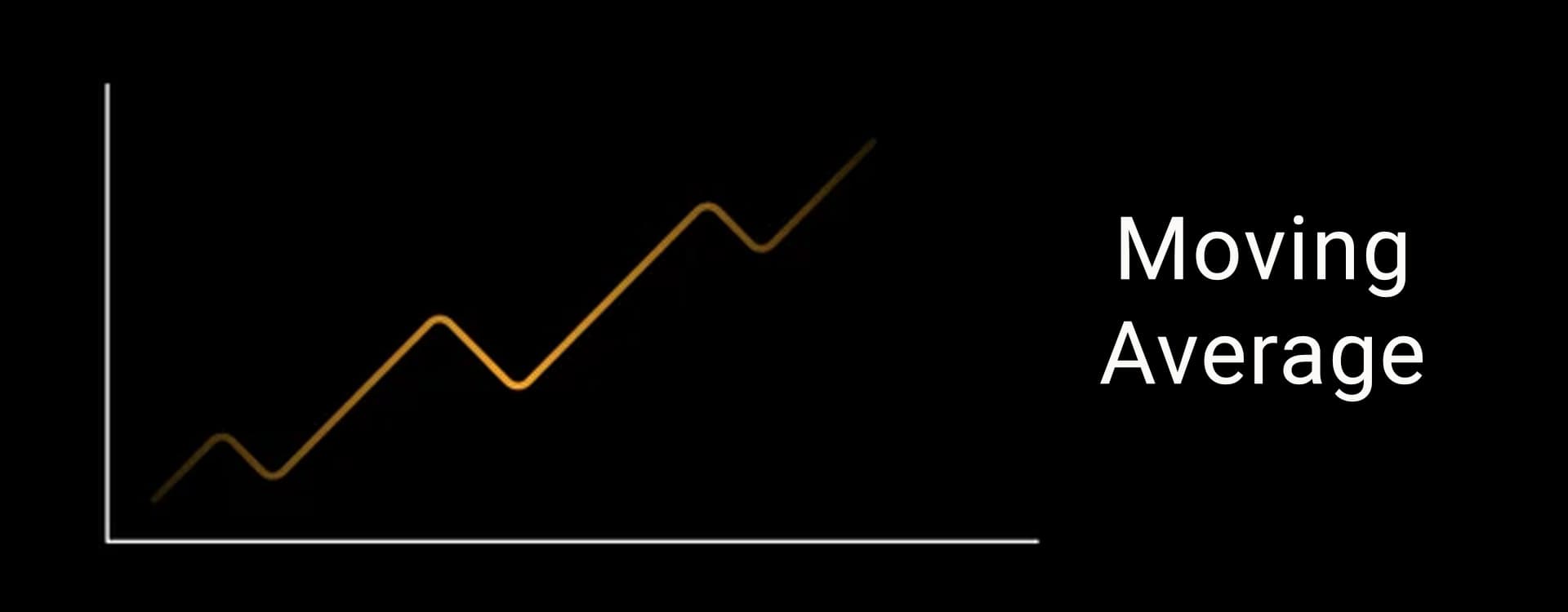 What Is the Moving Average (MA) and How Do Traders Use It in Real Trading?| KuCoin