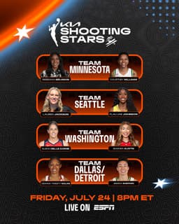 @WNBA: The field is set 🙌

Meet the participants in this year's @Kia WNBA Shooting Stars competition at #WN...