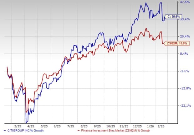 Citigroup's strategic refocus targets higher returns by 2026