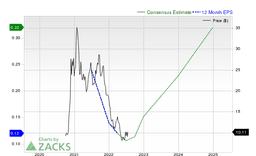 Palantir Technologies Inc. (PLTR) is a trending stock: Facts to know before ...