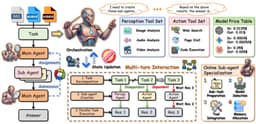 @_akhaliq reposted: Orchestra-o1

A multi-agent orchestration framework that decomposes complex omni...