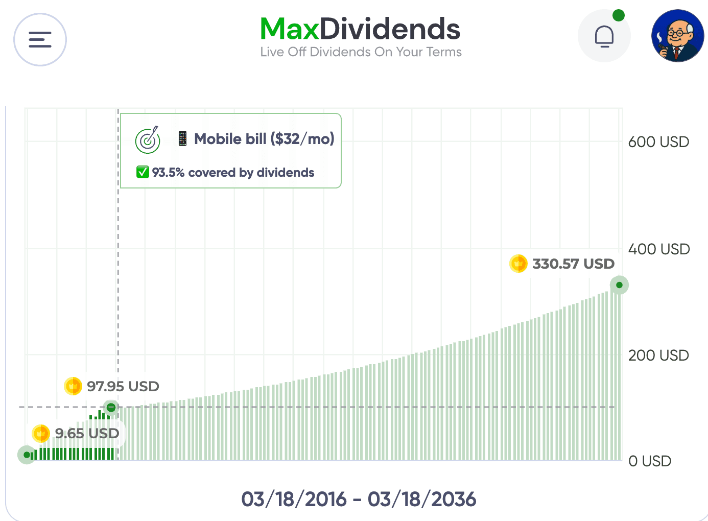 Roadmap to Living on Dividends. Week 82: Annual Dividends Grew. $1,168 → $1,180 📈