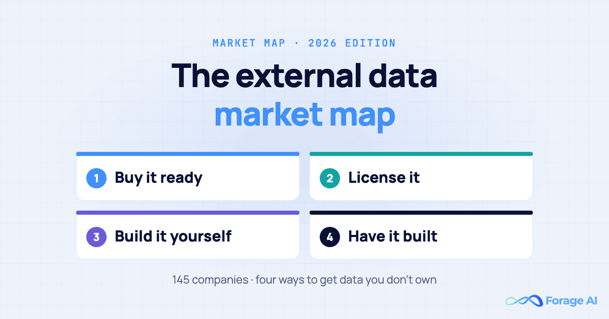 External Data Market Map 2026: 145 Companies, 4 Routes