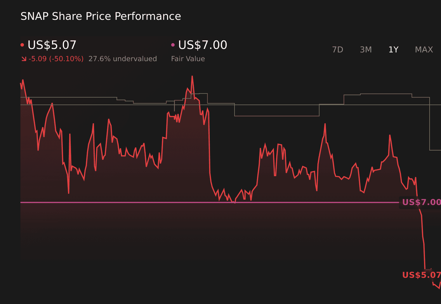 Snap Flags Creator Authenticity Risks As UFC Pivots Test Investor Confidence - Simply Wall St News