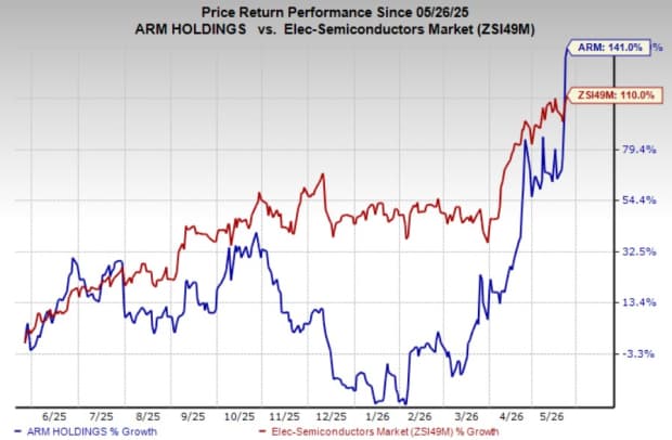 ARM Targets the AI Data Center Opportunity With New AGI CPU Push