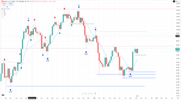 @BobLoukas: Very good setup here for Bitcoin to smash through the May highs and confirm a new bull market.  

Mo...
