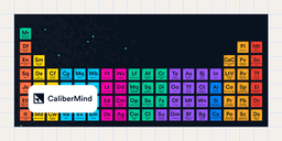 CaliberMind moves AI-built audiences to market 2x faster | Case study