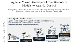 Agentic Visual Generation: From Generative Models to Agentic Control