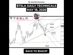 #TSLA TESTS CRITICAL SELL ZONE AS MOMENTUM WEAKENS #Tesla #daytrading