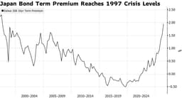 Could Japan Trigger the Next Debt Crisis?