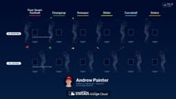 Breaking down Andrew Painter's pitches | 08/05/2026