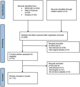 Artificial Intelligence in Ocular Surface Tumors: Current Advances, Challenges, and Future Directions