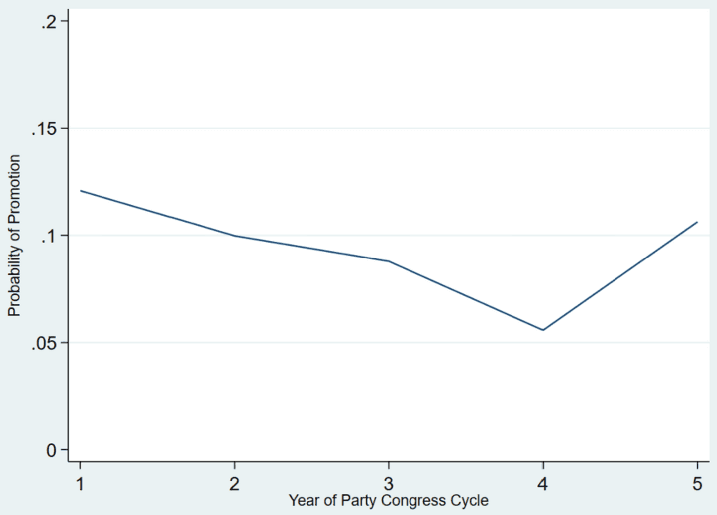 Political cycles’ impact on Chinese local governments’ environmental expenditures | Public Choice | Springer Nature Link