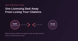 Your SaaS GEO Strategy Has a Reddit-Shaped Single Point of ...