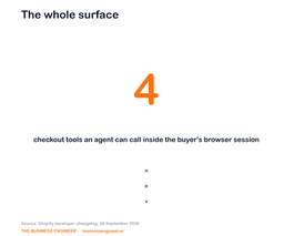 Shopify Brings Agent Tools Into Checkout