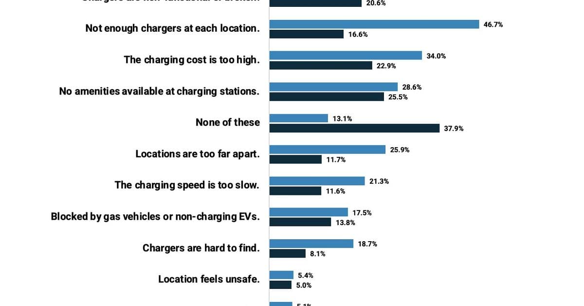BYD & megawatt charging demos accelerate practical ultra-fast charging; infrastructure funding grows; GM V2G plans