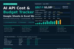 AI API Cost & Budget Tracker